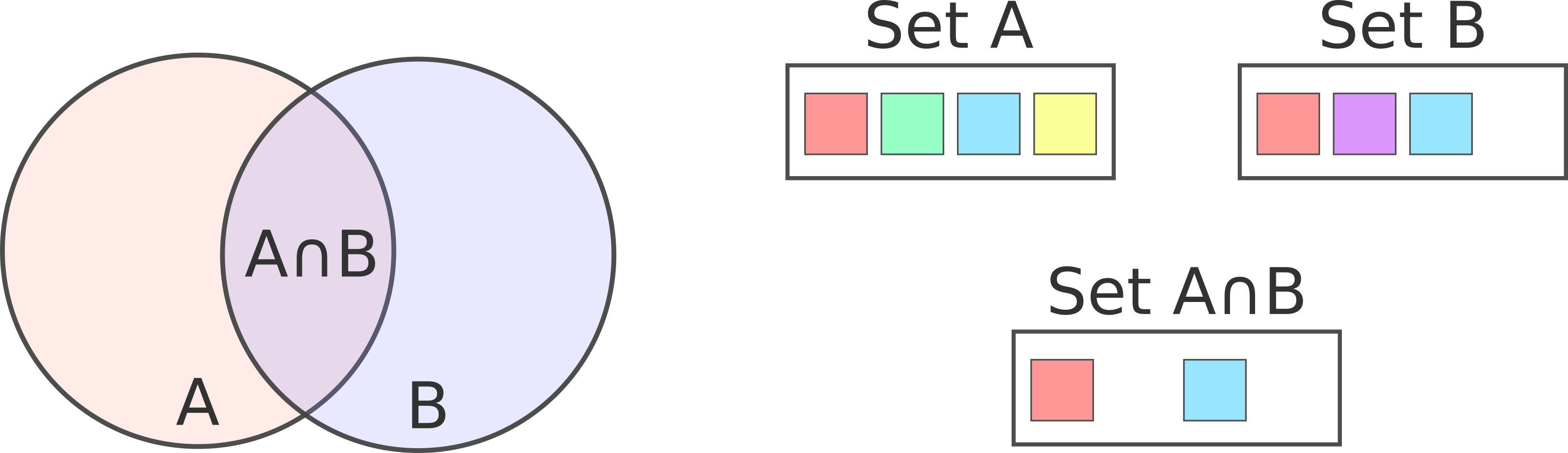 Selector intersection